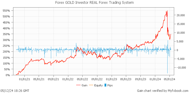 Forex GOLD Investor REAL Forex Trading System by Forex Trader fxgoldinvestor